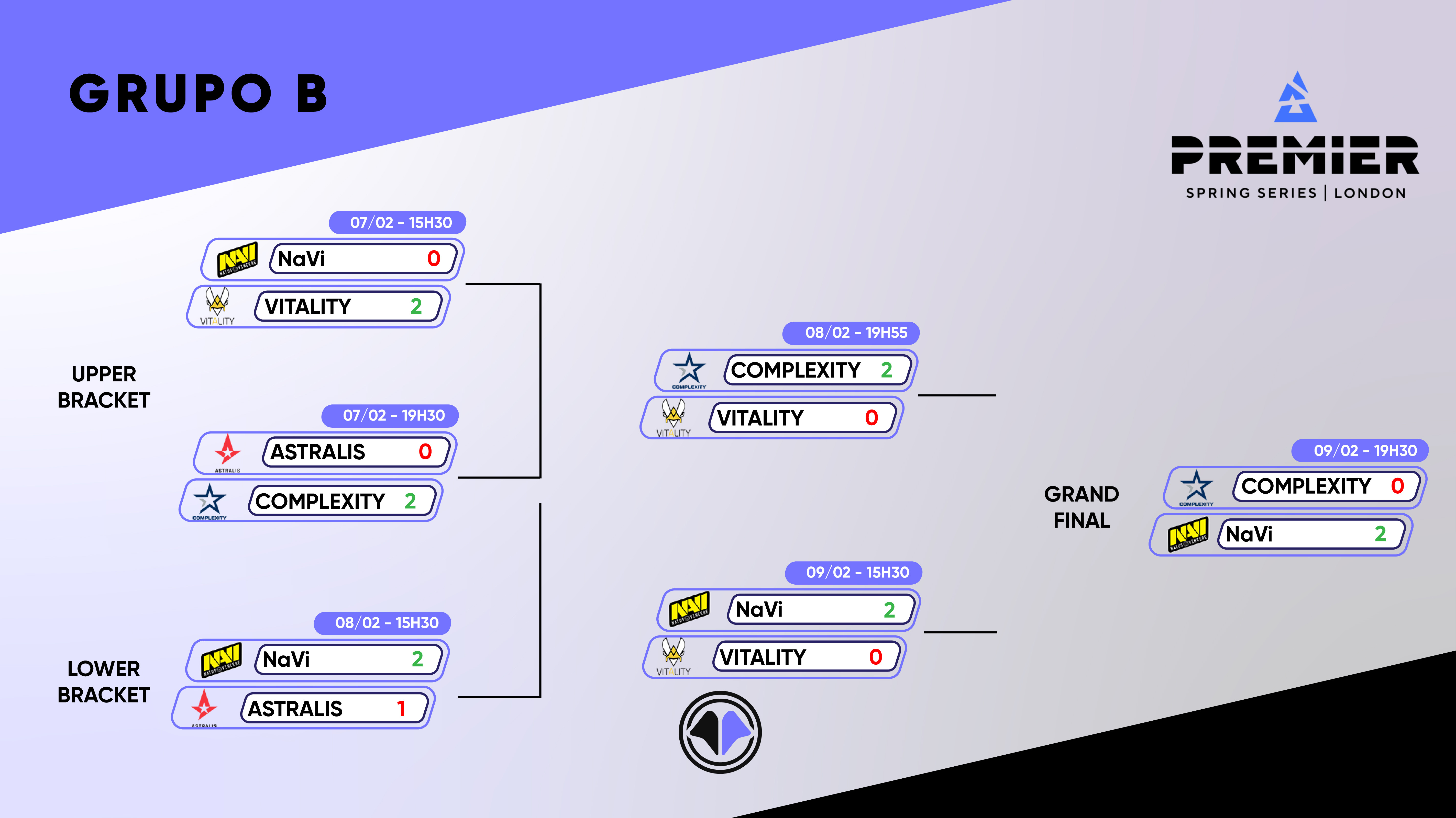 Grupo B - BLAST Premier: Spring 2020 - Fase De Grupos Concluída Com ...