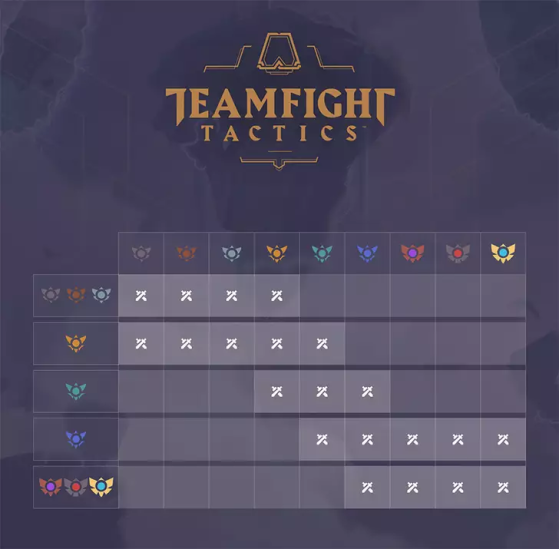 Foto: Riot Games/Reprodução - Teamfight Tactics