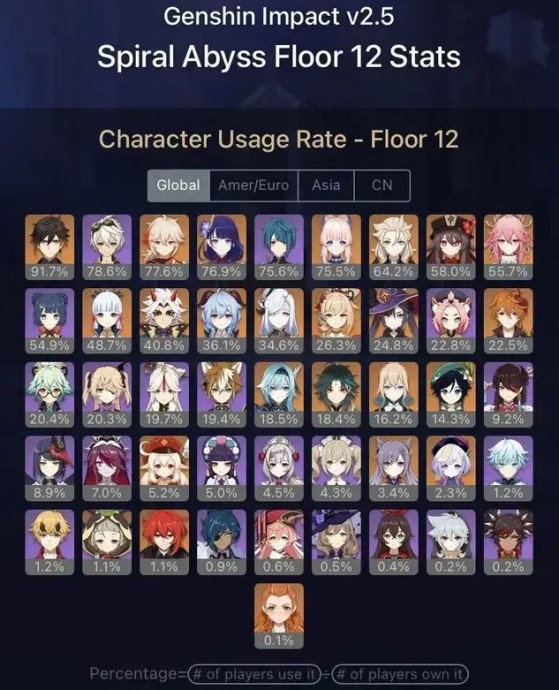 A NOVA TIER LIST DE PERSONAGENS, ISSO ESTÁ CERTO??? - GENSHIN IMPACT 