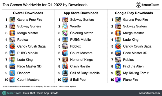 Apple divulga os aplicativos e jogos mais baixados na App Store 2020