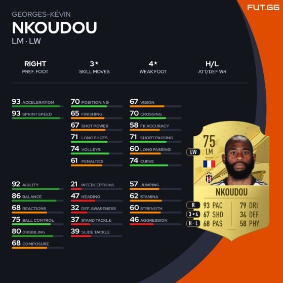 FIFA 23: Nkoudou - FIFA 23