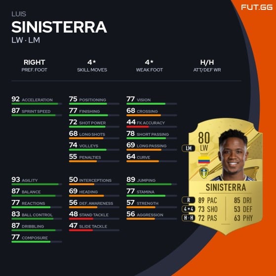 FIFA 23: Sinisterra - FIFA 23