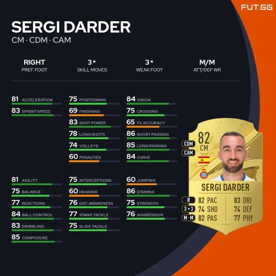 FIFA 23: Darder - FIFA 23