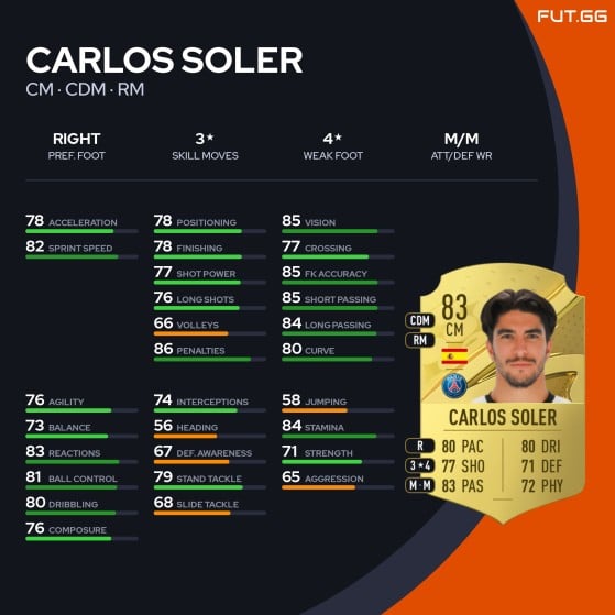 FIFA 23: Soler - FIFA 23