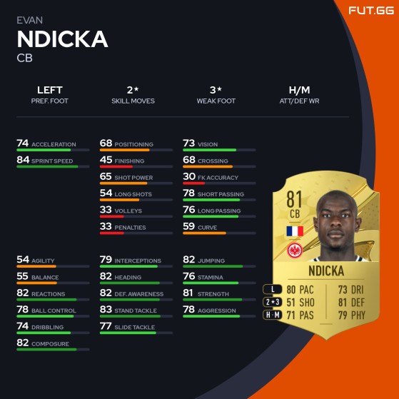 FIFA 23: Ndicka - FIFA 23