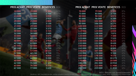 Tabela de jogadores mais caros para basear a revenda - FIFA 23