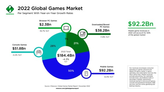 Mercado de jogos em nuvem- Tamanho da indústria, participação e empresas