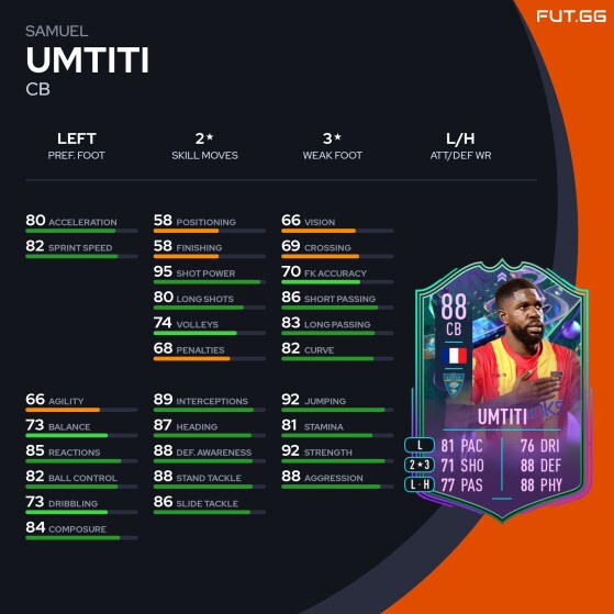Estatísticas da carta FUT Fantasy de Samuel Umtiti - FIFA 23