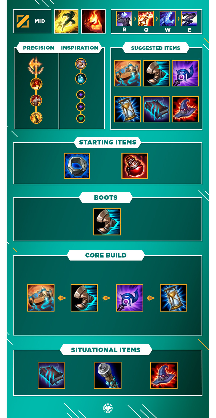 Sylas Guide Guia de LoL: Sylas Mid, S10 - Millenium