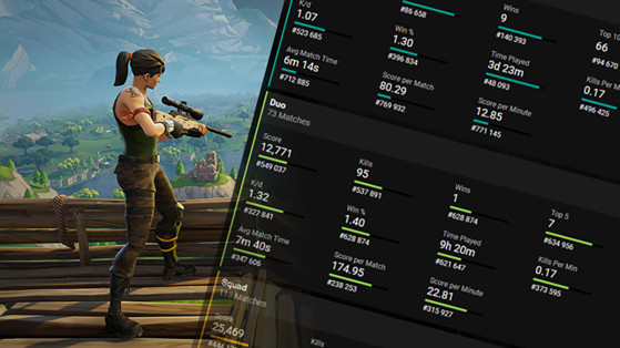 Fortnite Tracker: Veja estatísticas nos modos Solo, Duo e Squad