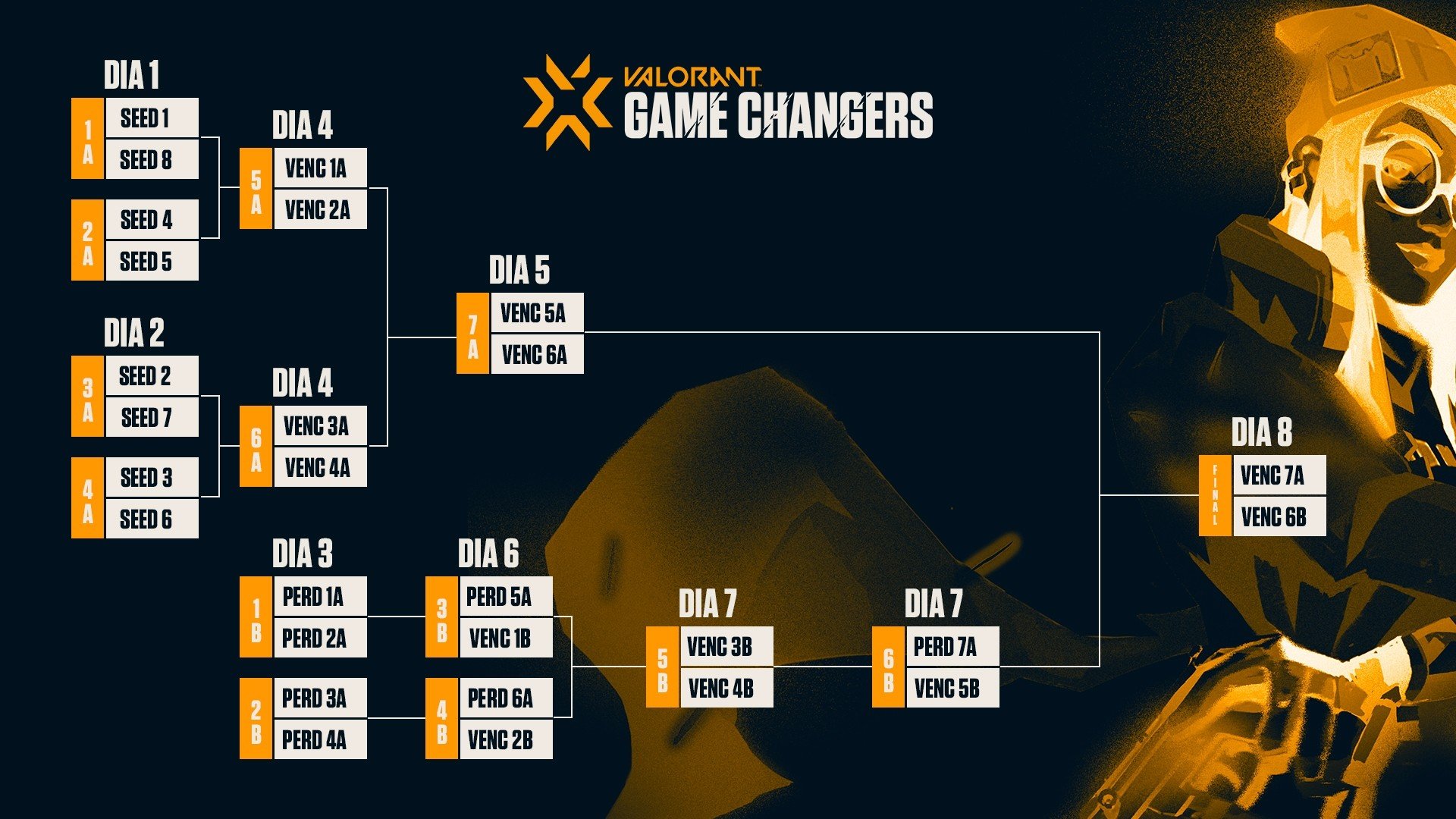 Valorant Riot revela datas e premiação do VCT Game Changers Millenium